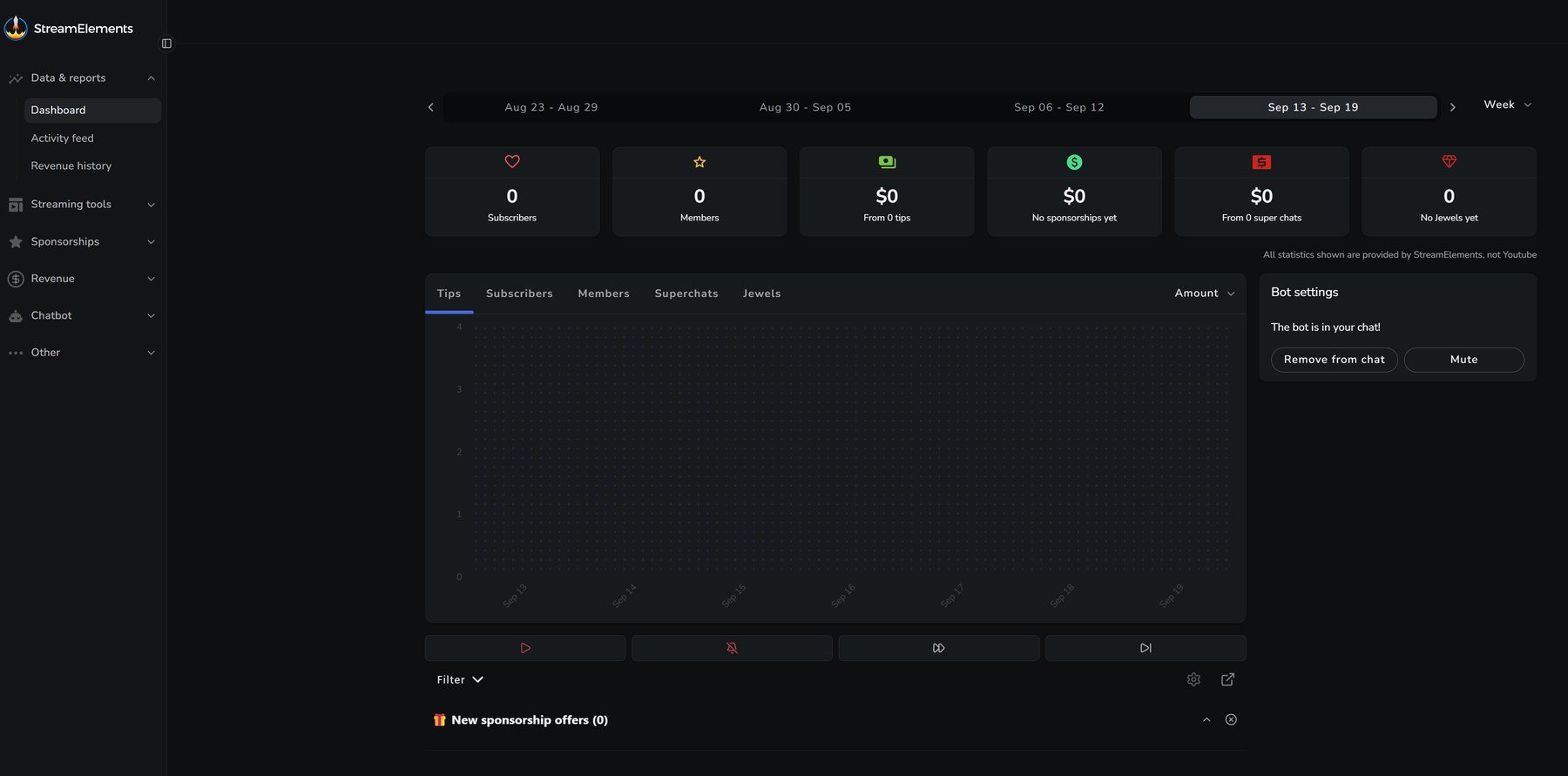 The StreamElements dashboard home screen